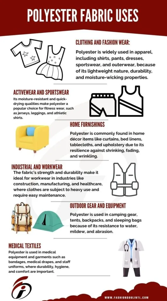 Infographic detailing polyester fabric uses in various sectors: clothing and fashion wear, activewear, home furnishings, industrial workwear, outdoor gear, and medical textiles. Discover the versatility and benefits of polyester fabric across industries.