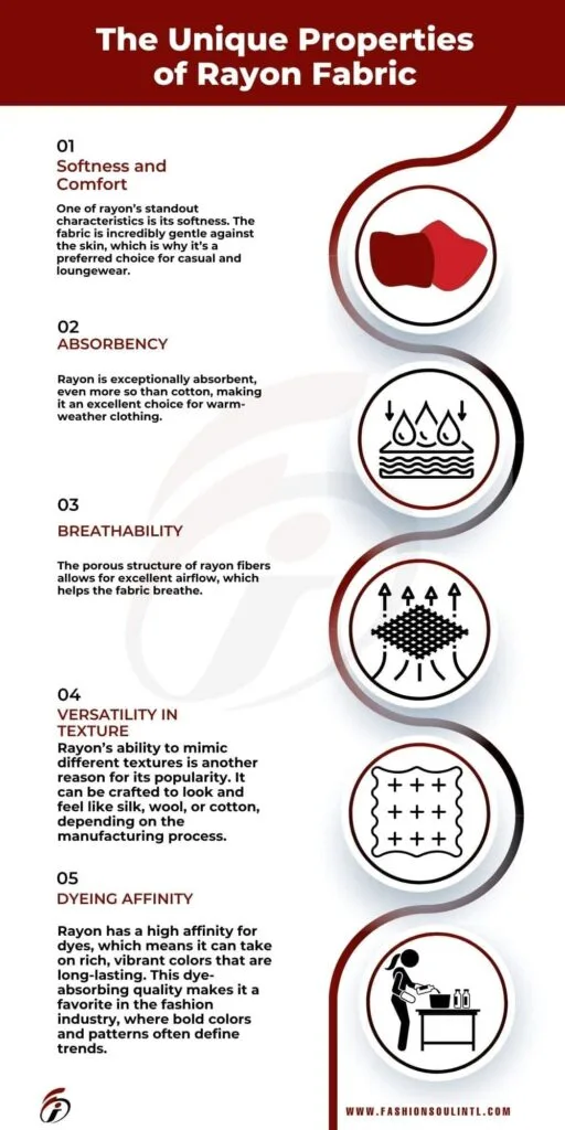 Unique Properties of Rayon Fabric - Softness, Absorbency, Breathability, Versatility, and Dyeing Affinity. Infographic detailing the unique properties of rayon fabric, including softness, absorbency, breathability, versatility in texture, and dyeing affinity.