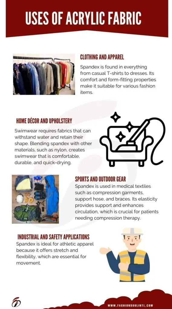Common Applications of Acrylic Fabric - Versatility and Uses Infographic showcasing various applications of acrylic fabric, including clothing, home décor, sports gear, and industrial uses.