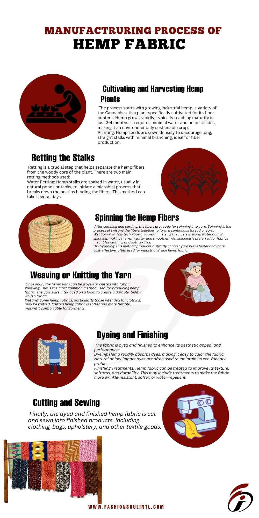 The making process of hemp fabric