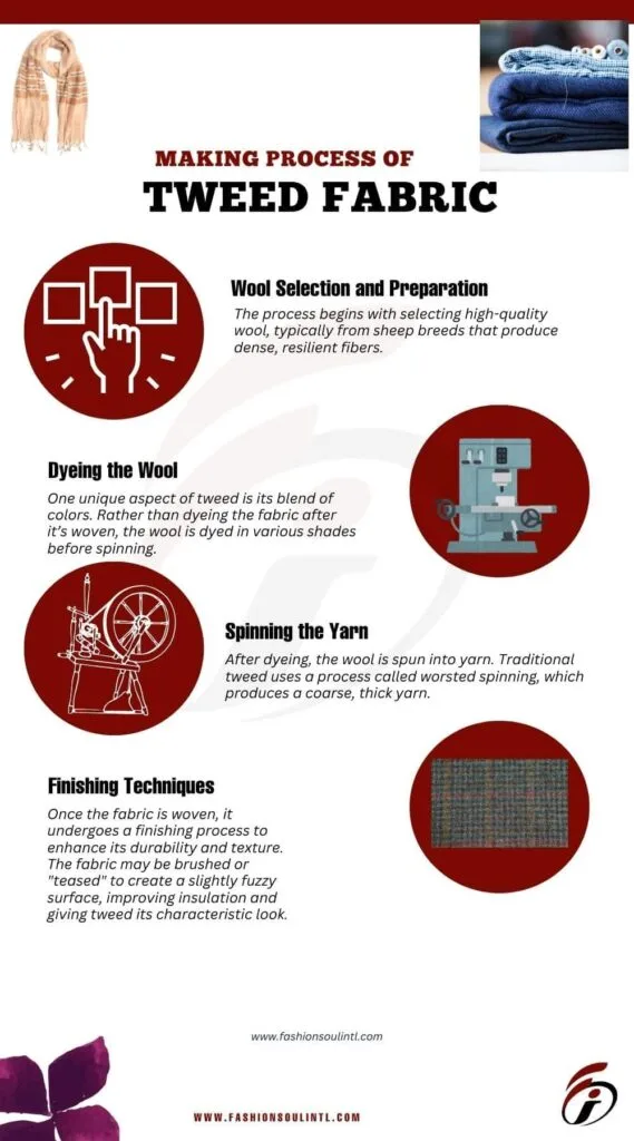 Explore the detailed process of making tweed fabric, including wool selection, dyeing, spinning, and finishing techniques that define its unique characteristics. nfographic illustrating the making process of tweed fabric, including wool selection, dyeing, yarn spinning, and finishing techniques.