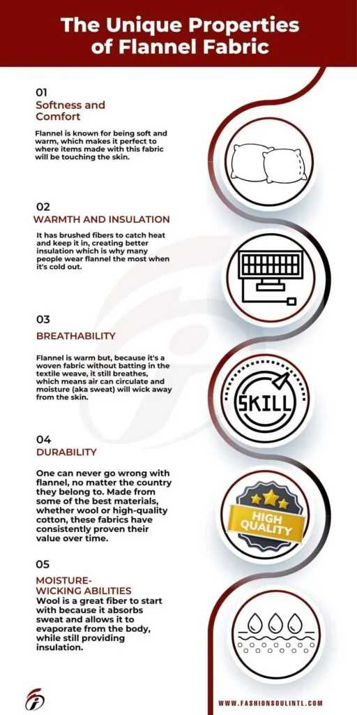 Infographic illustrating the unique properties of flannel fabric, including softness, warmth, breathability, durability, and moisture-wicking abilities.