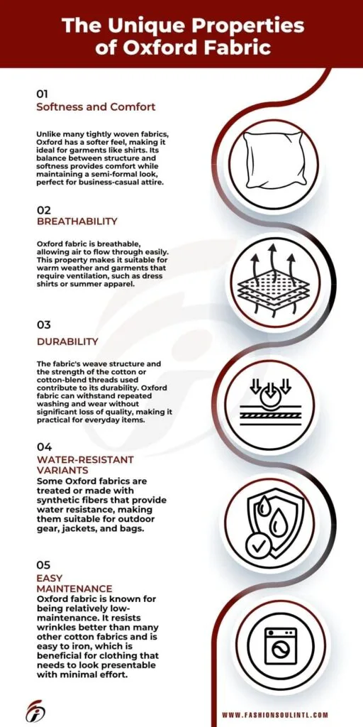 Infographic showcasing the unique properties of Oxford fabric, including softness, breathability, durability, water resistance, and ease of maintenance.