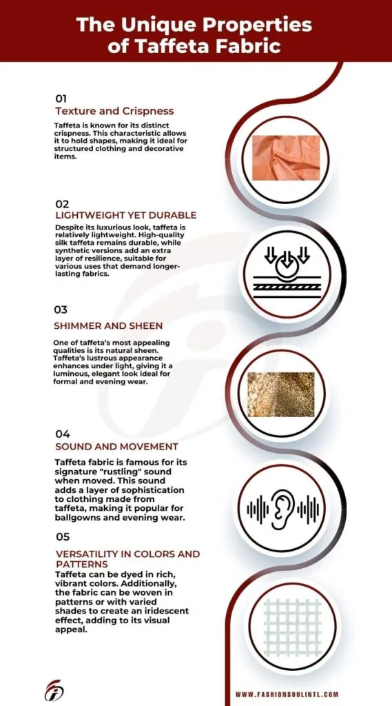 Unique Properties of Taffeta Fabric: Texture, Durability, Sheen, Sound, and Color Versatility Infographic detailing the unique properties of taffeta fabric including texture, durability, sheen, sound, and color versatility.
