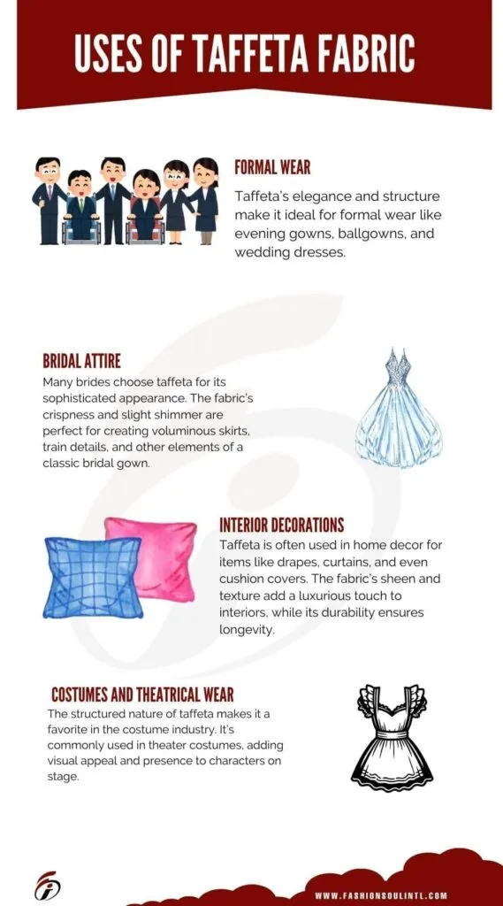 Versatile Uses of Taffeta Fabric: From Formal Wear to Theatrical Costumes Infographic illustrating various uses of taffeta fabric in formal wear, bridal attire, interior decorations, and theatrical costumes.