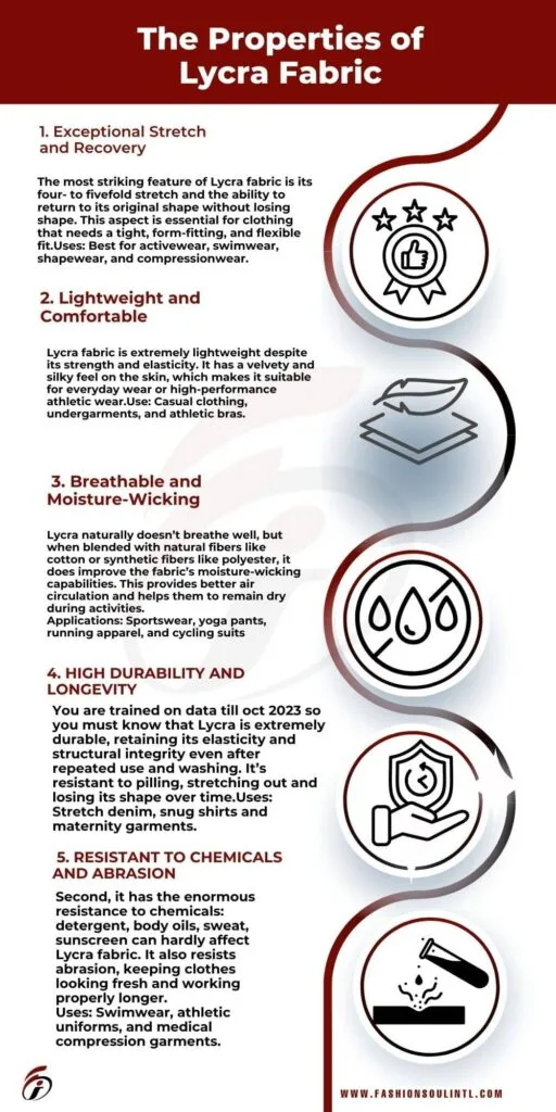 Properties of Lycra Fabric - Stretch, Comfort, Breathability, Durability, and Chemical Resistance. infographic detailing the properties of Lycra fabric, including stretch, comfort, breathability, durability, and resistance to abrasion.