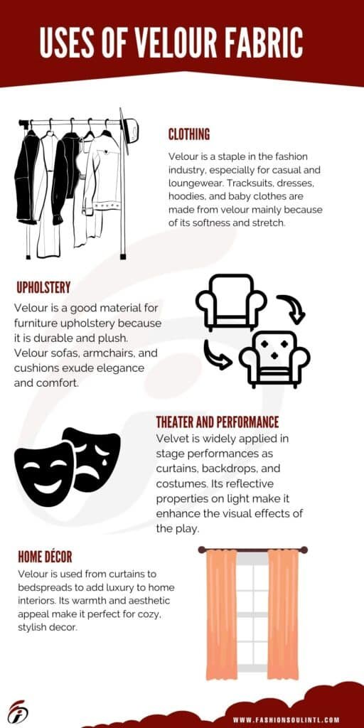Explore the many applications of velour fabric across fashion, home, and performance arts. Diagram showcasing various uses of velour fabric in clothing, upholstery, theater, and home décor.