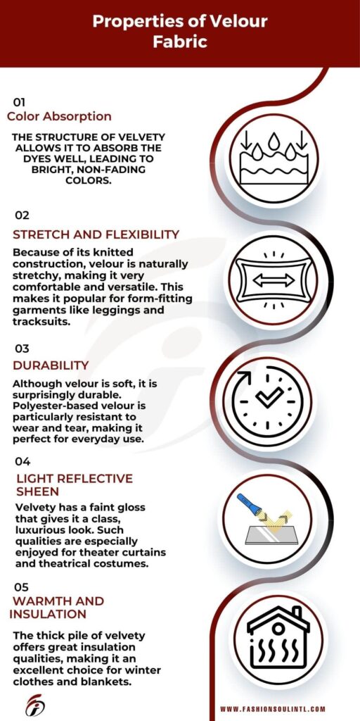 Key Properties of Velour Fabric: Color, Flexibility, Durability, Sheen, and Insulation Features Explained. Infographic detailing the properties of velour fabric, including color absorption, stretch and flexibility, durability, light reflective sheen, and warmth and insulation.