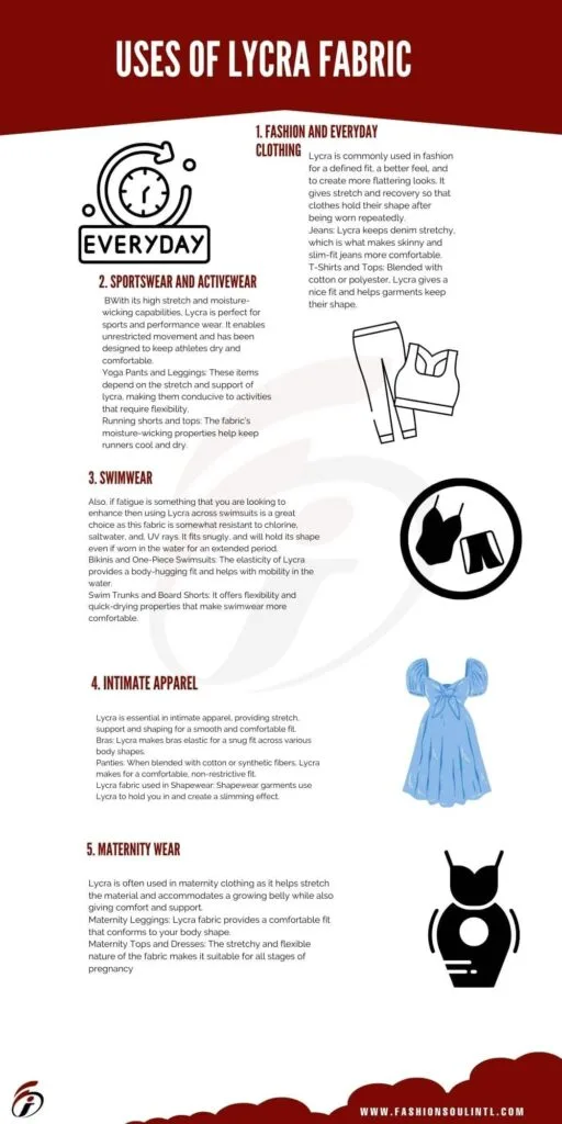 Uses of Lycra Fabric - Applications in Fashion, Sportswear, Swimwear, Intimate Apparel, and Maternity Wear. Infographic showcasing the various uses of Lycra fabric, including fashion, sportswear, swimwear, intimate apparel, and maternity wear.