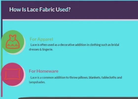 An informational graphic explaining how lace fabric is used, featuring two sections with icons—one showing a dress for apparel and another showing a pillow for homeware.