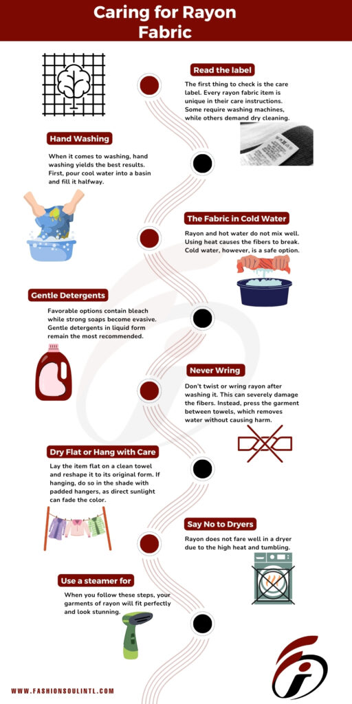 An infographic detailing the care instructions for rayon fabric, highlighting washing methods, drying techniques, and suitable detergents.