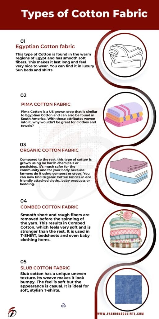A vertical infographic displaying five different types of cotton fabric, each with a brief description and an illustration. The types include Egyptian Cotton, Pima Cotton, Organic Cotton, Combed Cotton, and Slub Cotton.