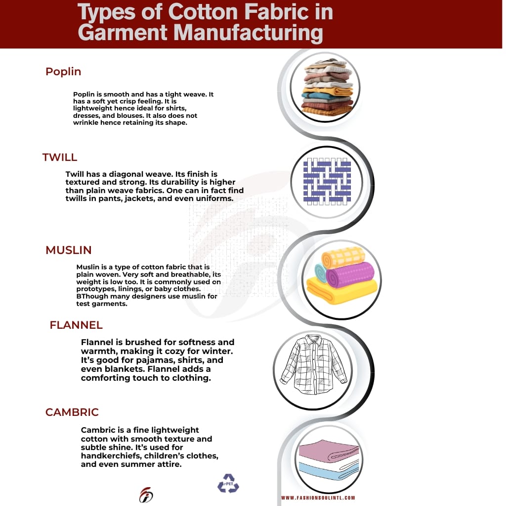 An infographic detailing various types of cotton fabrics used in garment manufacturing. It includes sections for Poplin, Twill, Muslin, Flannel, and Cambric, each with a brief description and a related illustration or fabric image.