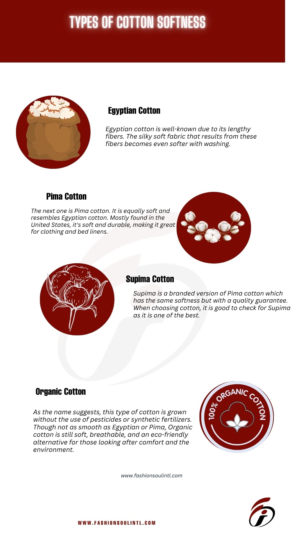 Infographic illustrating four types of cotton softness: Egyptian Cotton, Pima Cotton, Supima Cotton, and Organic Cotton, each with a brief description and icons representing their qualities.