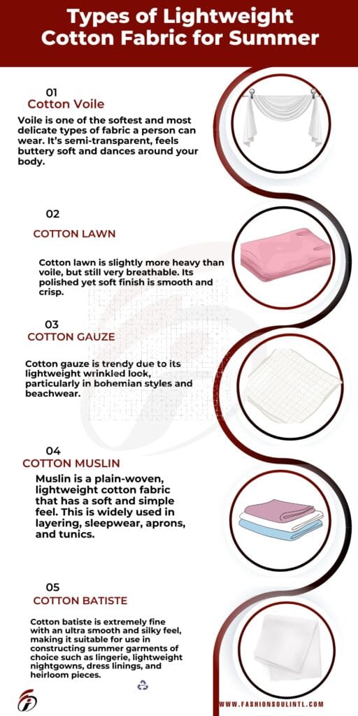 An infographic titled "Types of Lightweight Cotton Fabric for Summer" displaying five different types: Cotton Voile, Cotton Lawn, Cotton Gauze, Cotton Muslin, and Cotton Batiste. Each type has a brief description and an illustrative image.