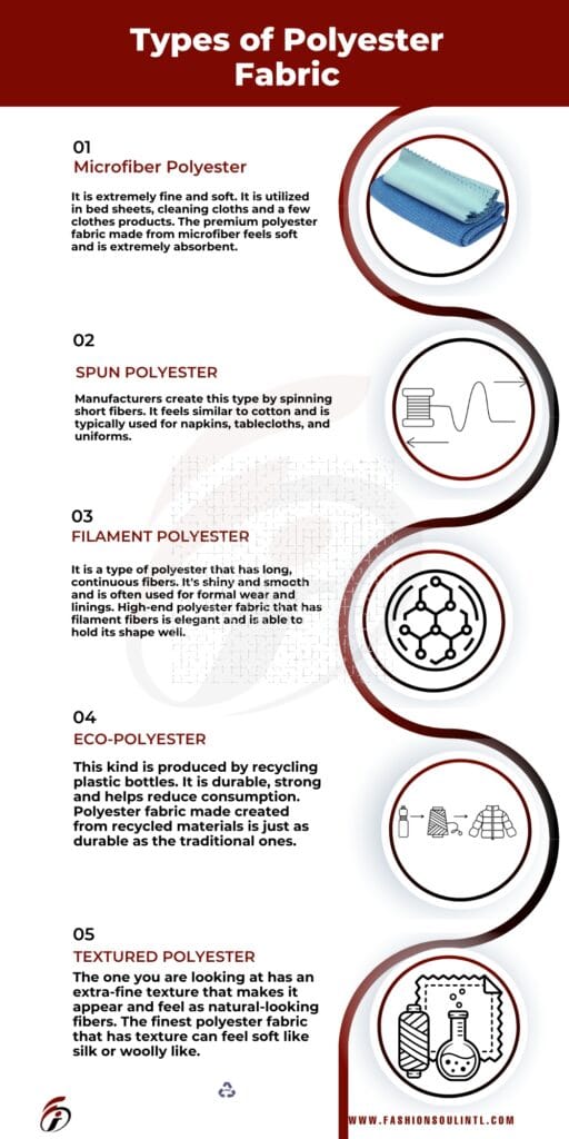 A vertical infographic titled "Types of Polyester Fabric" with five sections. Each section contains a heading, descriptive text, and an icon representing the fabric type. The background is white with a red header and curved design elements.