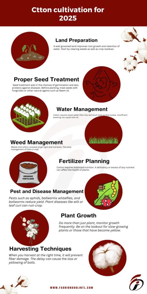 An infographic outlining the key steps for cotton cultivation in 2025, including land preparation, seed treatment, water and weed management, fertilizer planning, pest control, plant growth, and harvesting techniques, with simple icons for each step.