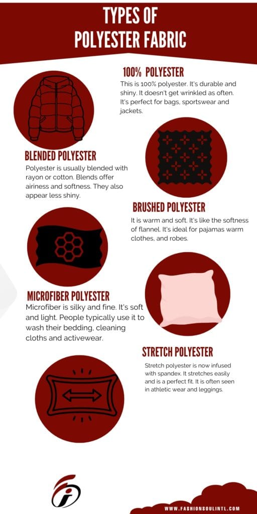 Illustration displaying five types of polyester fabric
