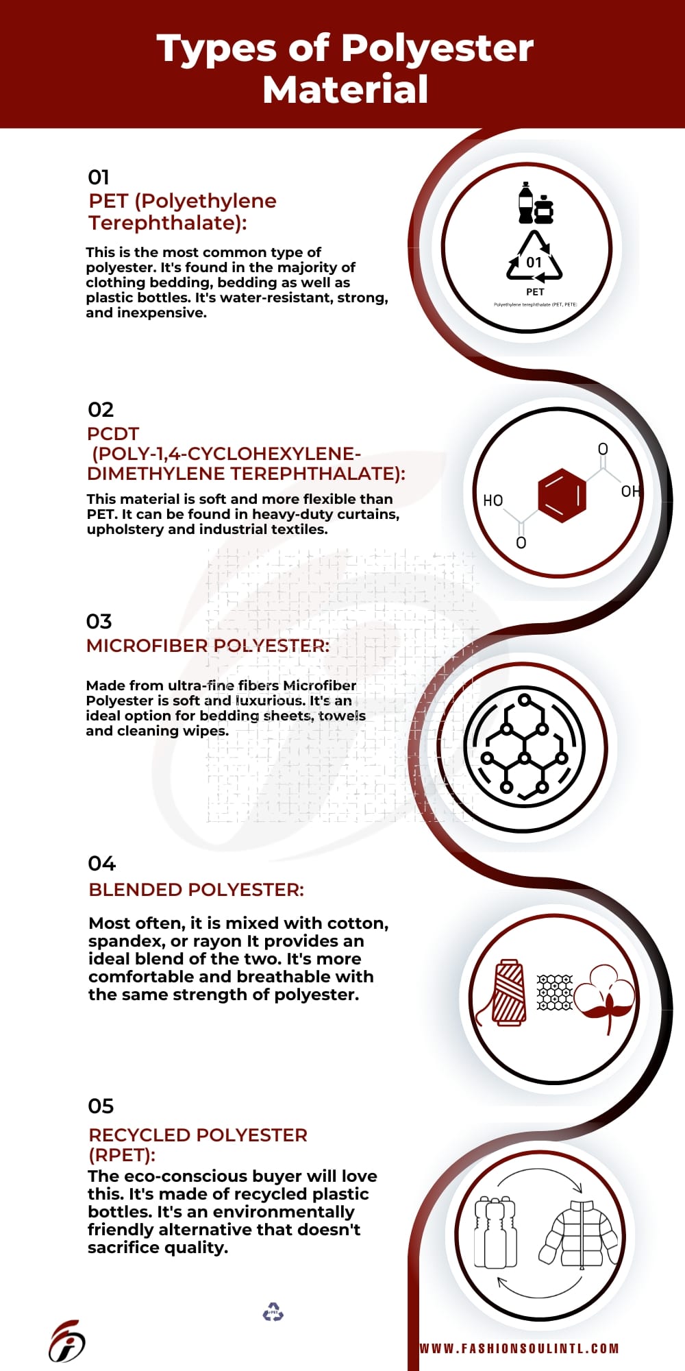 How to Buy Polyester Material: 7 Smart Tips to Get Quality