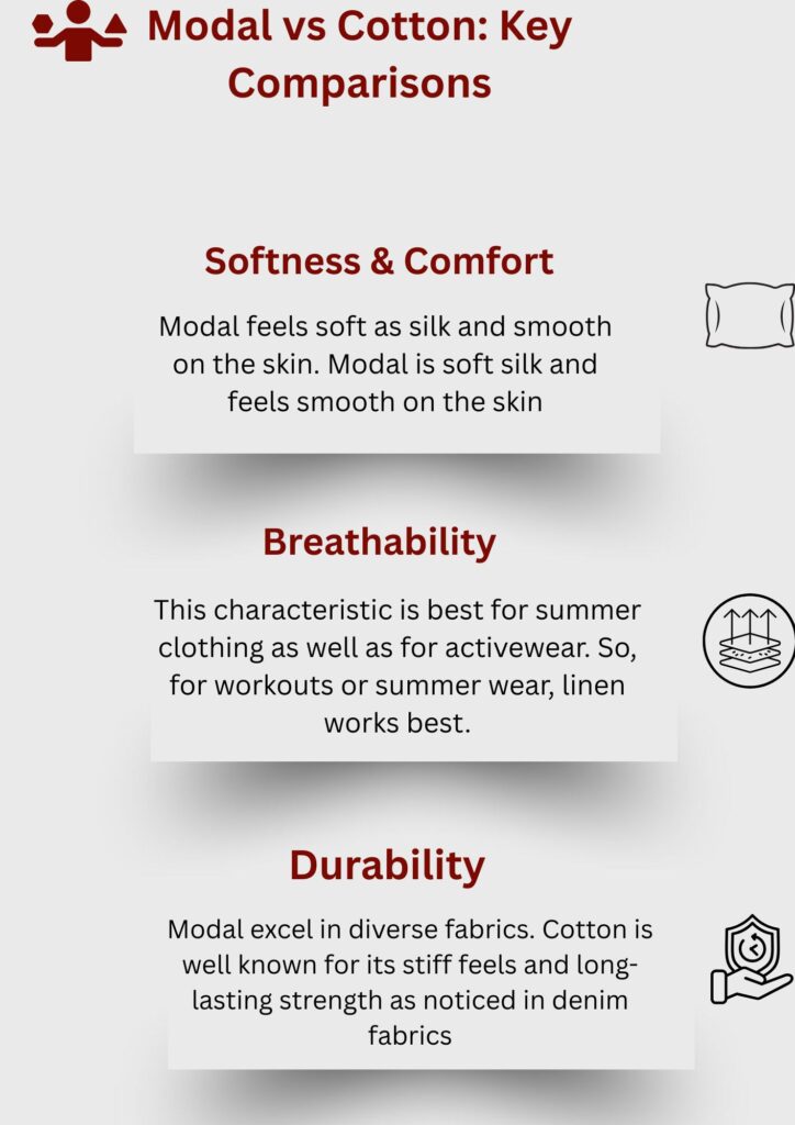 Modal vs Cotton comaparison