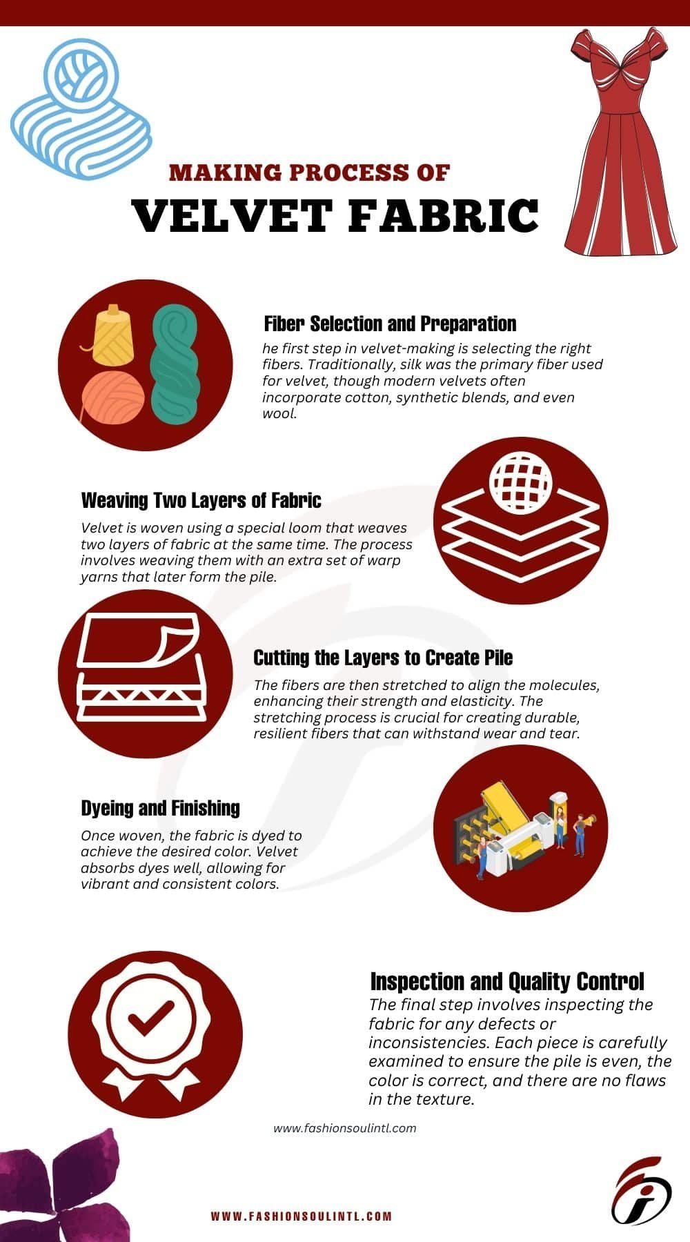 making process of velvet fabric info graphic image