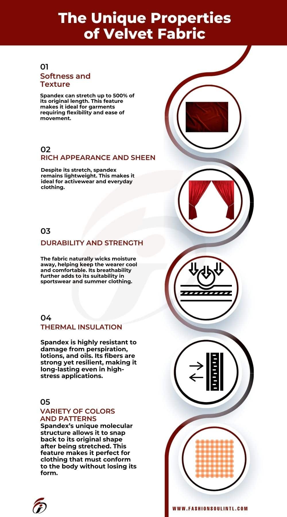 properties of velvet fabric info graphic image detailed