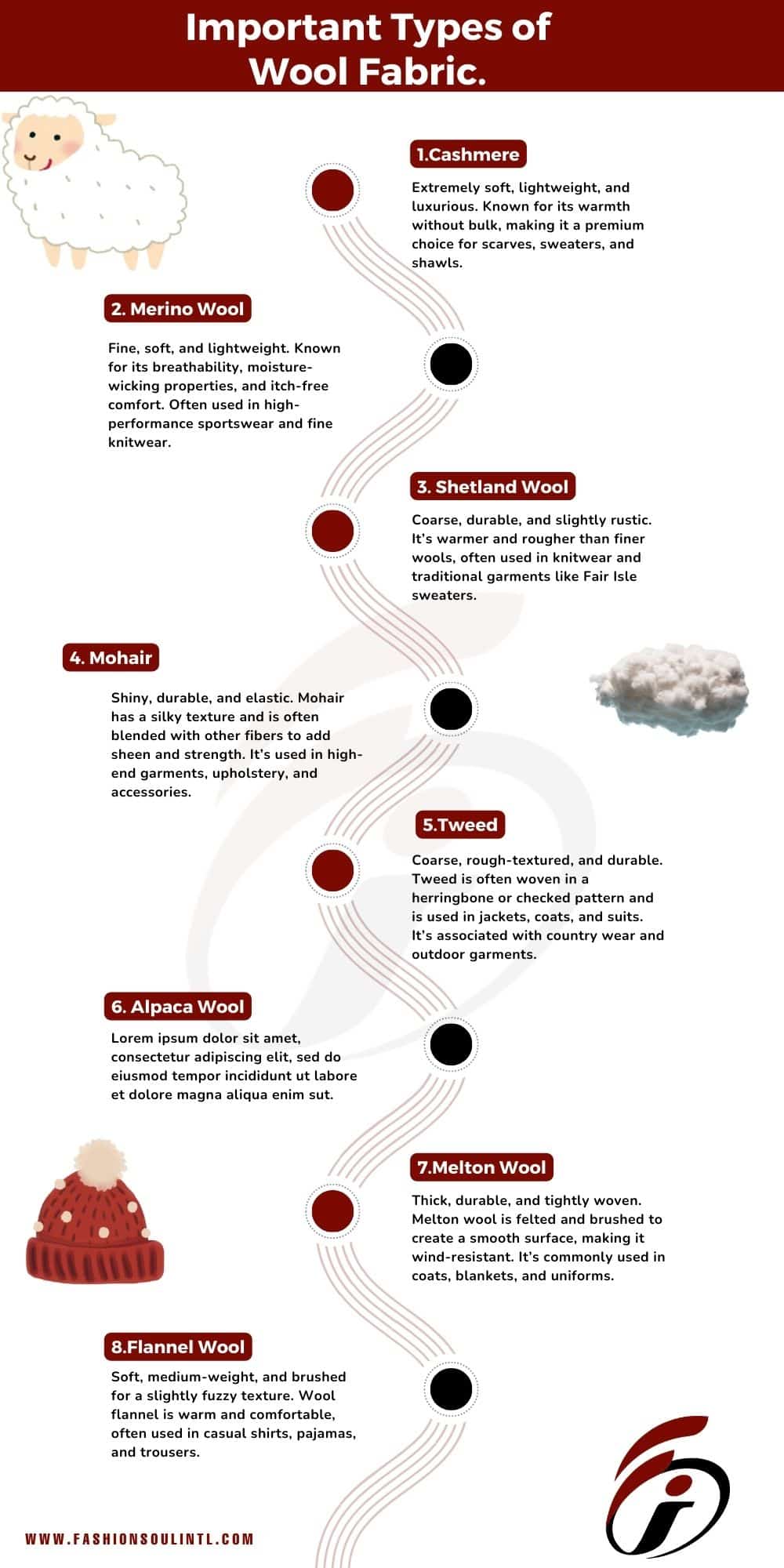 What is Wool Fabric? Properties, Uses, and Making Process