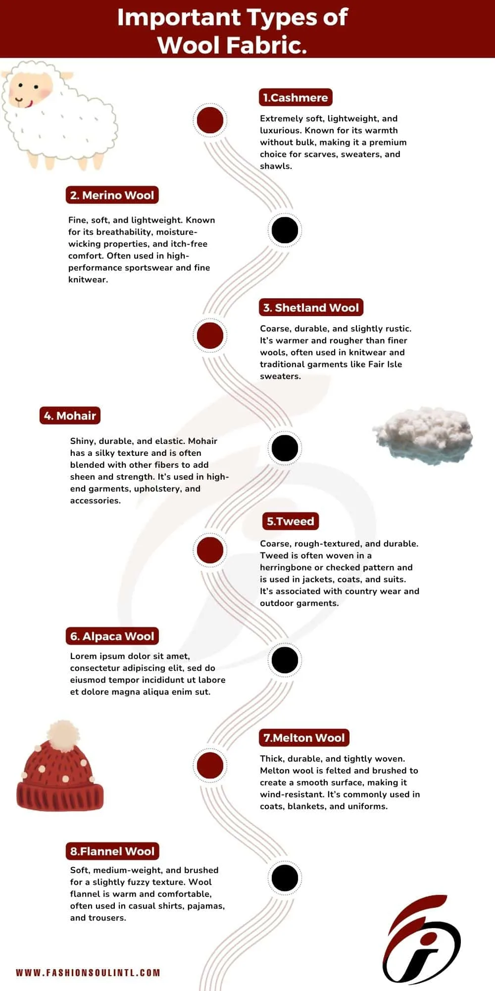 You can understand the important types of Wool fabic with the help of this infographic image.
