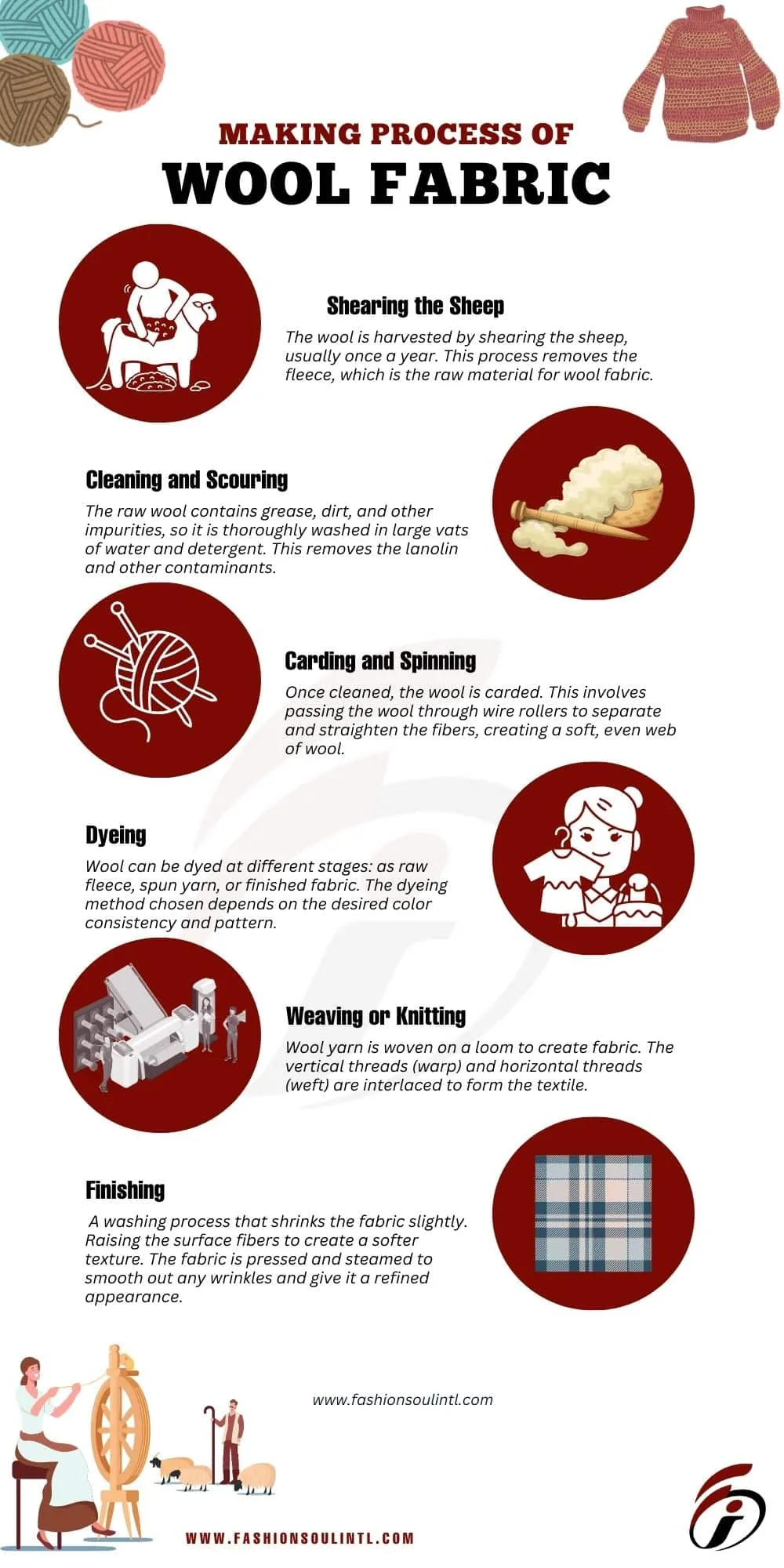 How to shape a wool into fabric complete guide.