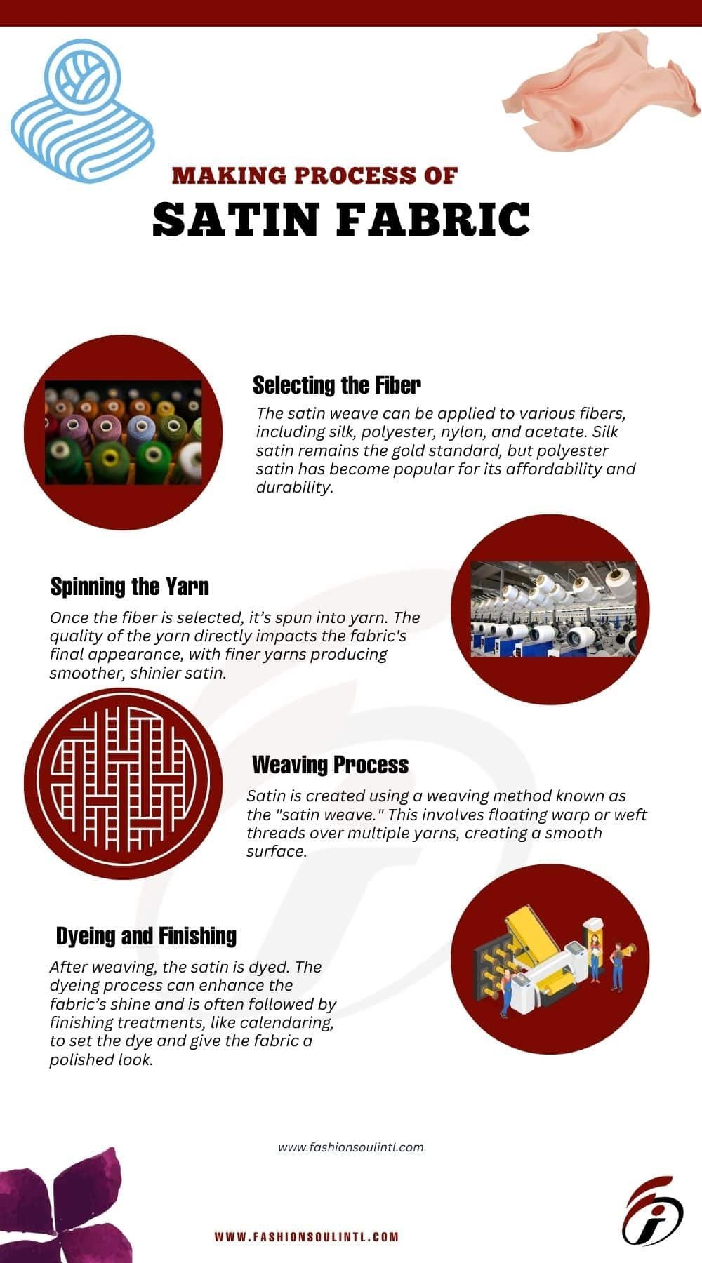 manufacturing process of satin fabric info graphic image