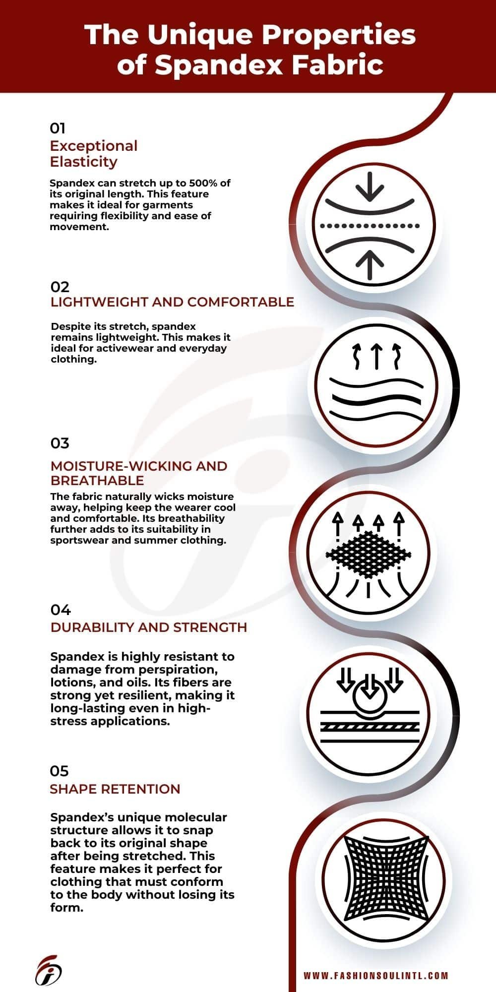 Properties of spandex fabric info graphic image