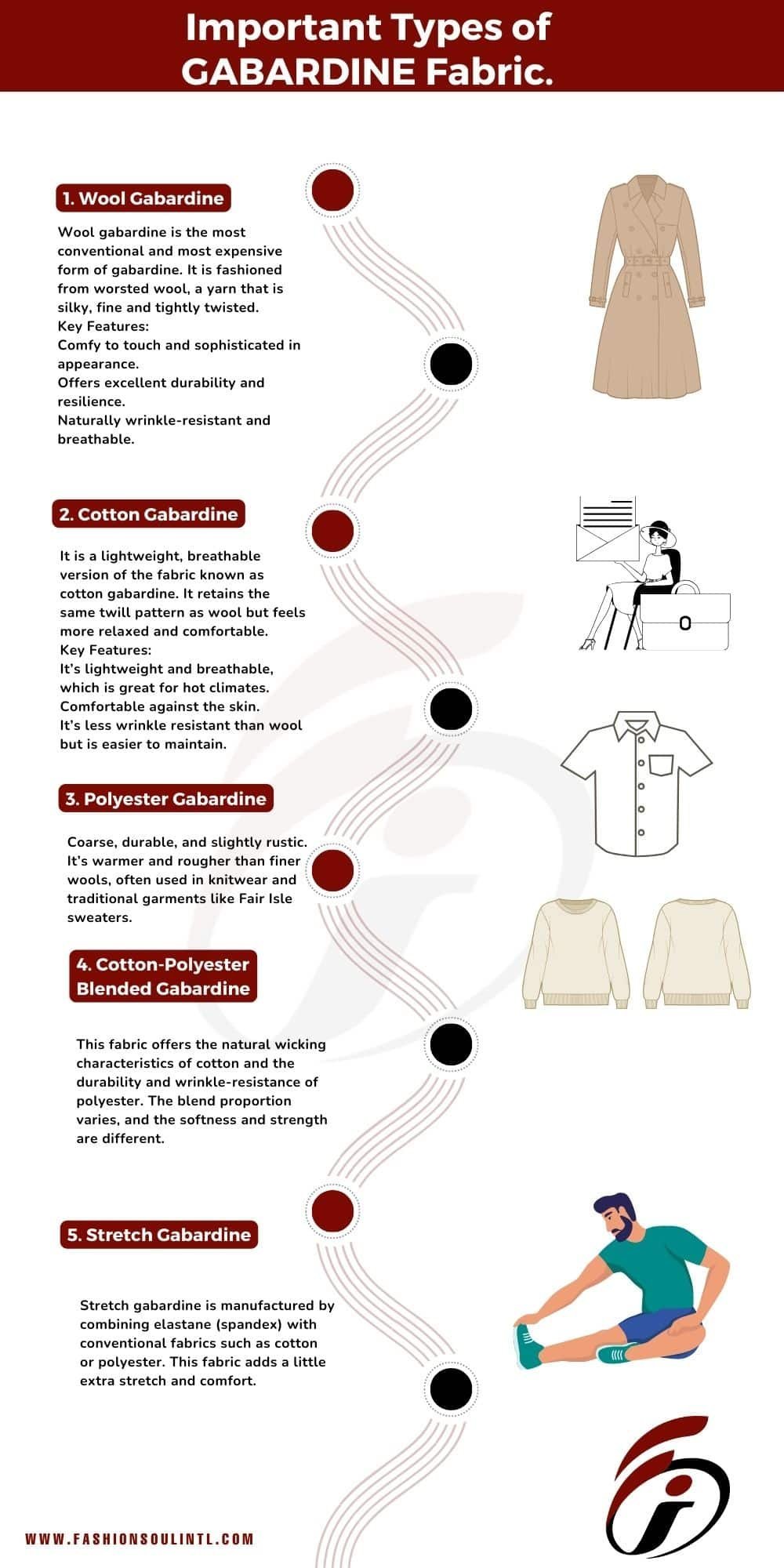 infographic image of explain the types of gabardine fabric