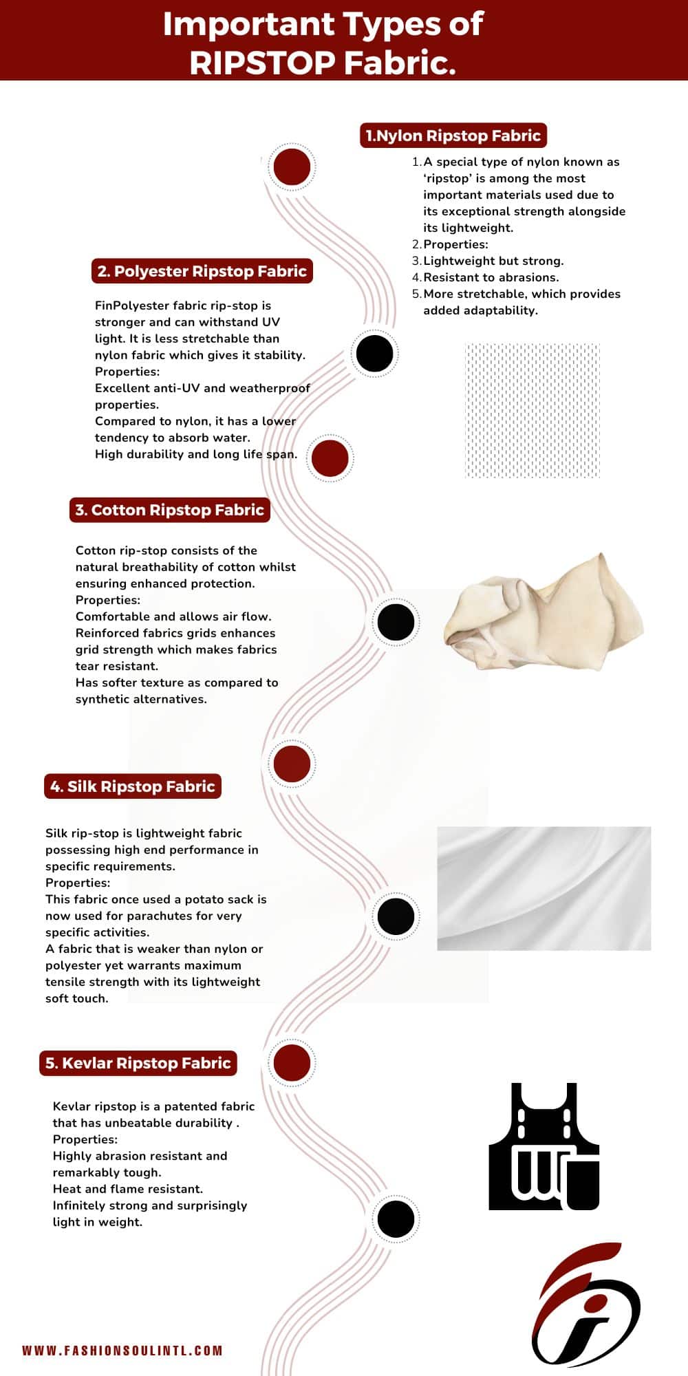 Explaination the types of ripstop fabric