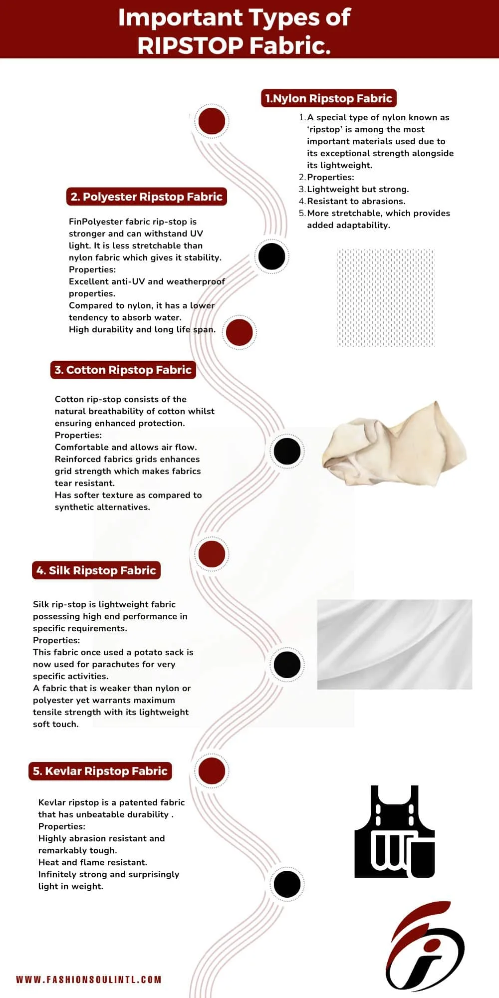 Explaination the types of ripstop fabric