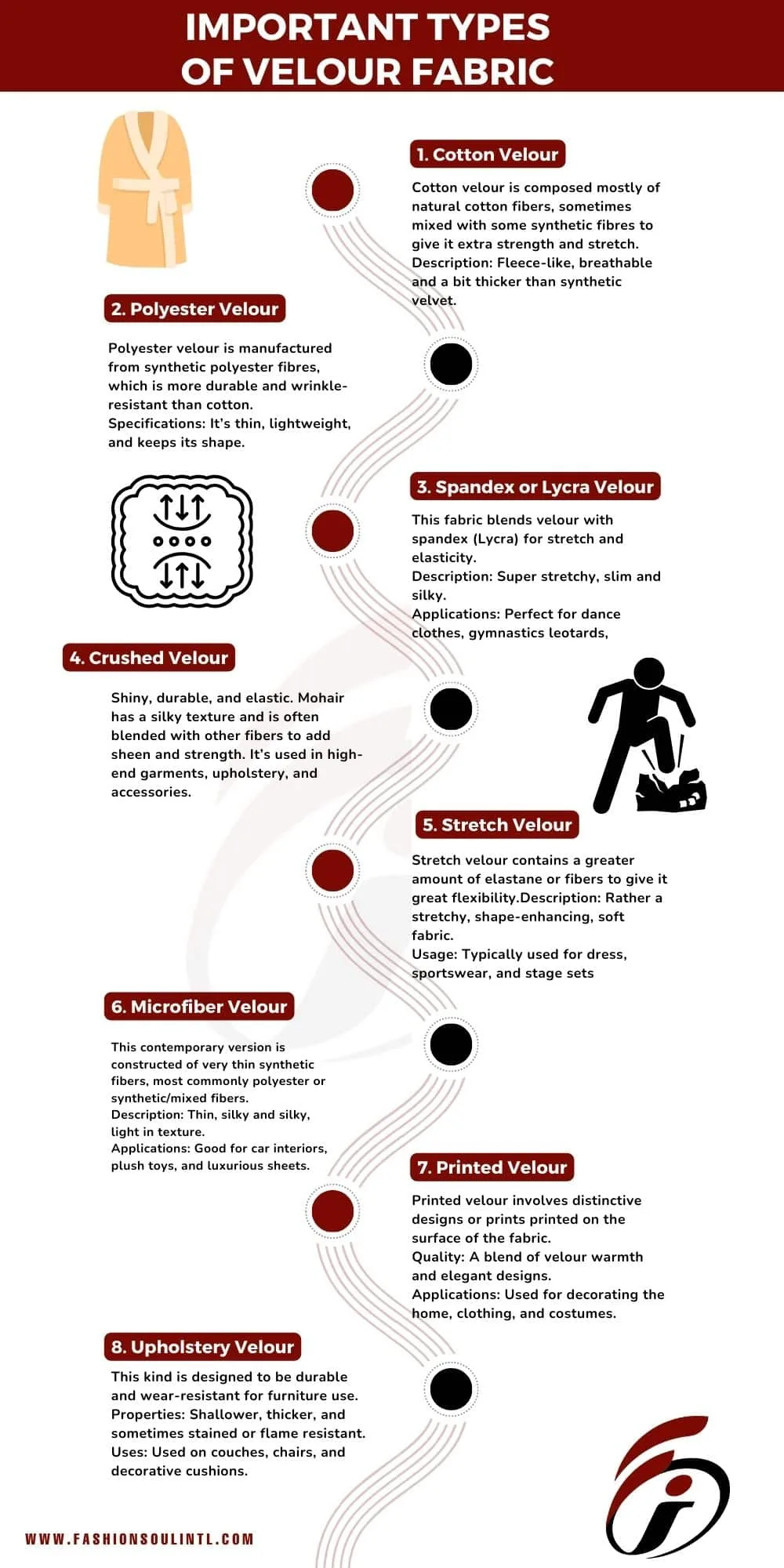 INFOGRAPHIC IMAGE OF THE TYPES OF VELOUR FABRIC,