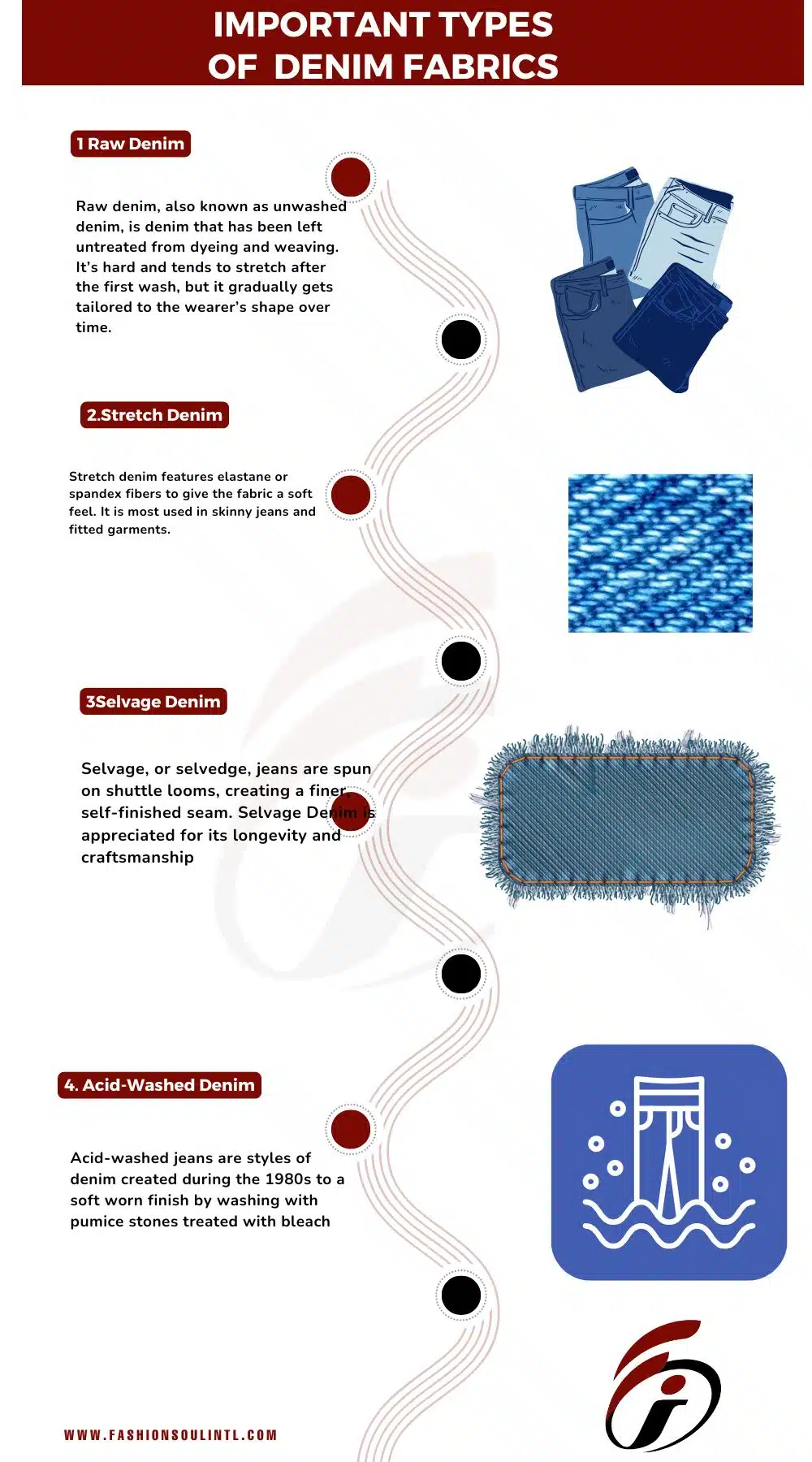TYPES OF EXPLAINATION FOR THE TYPES OF DENIM FABRIC IN THE INFOGRAPHIC IMAGE