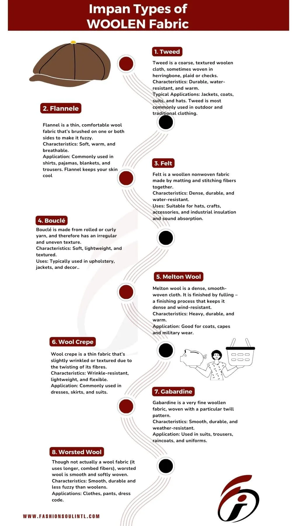 infographic image of explain the types of woolen fabric
