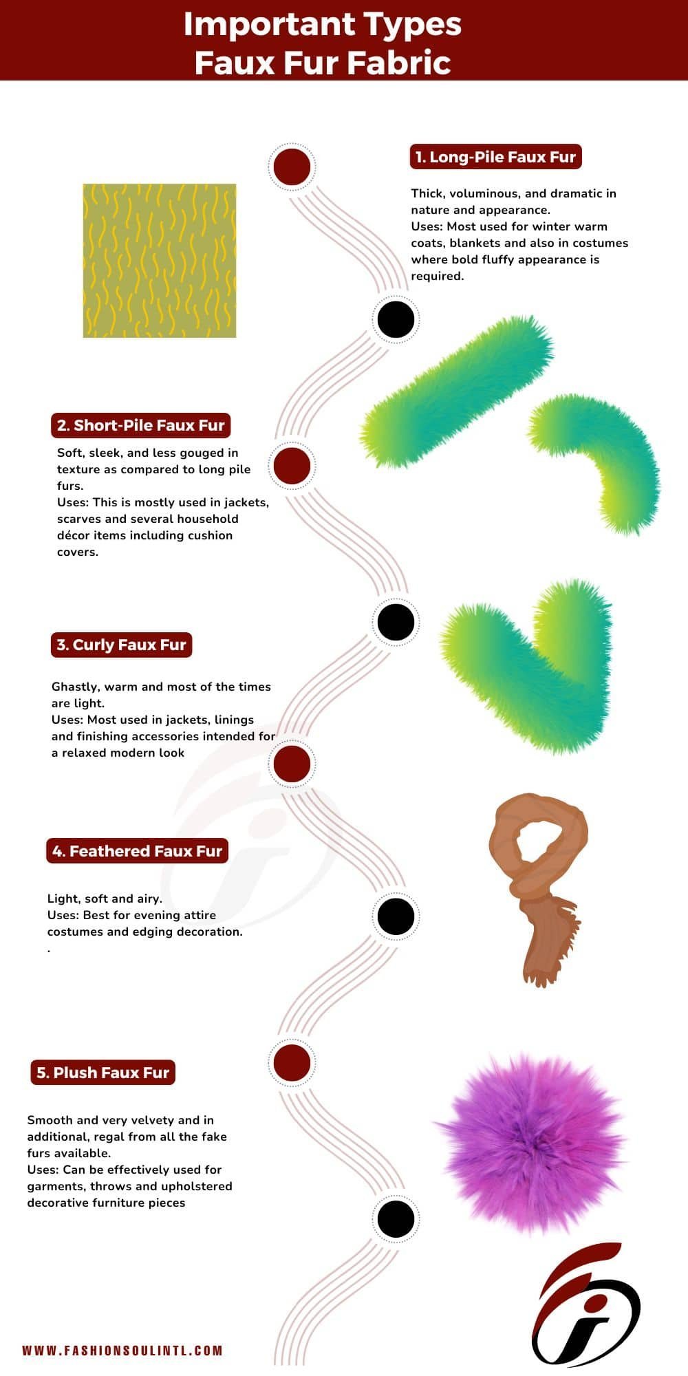 infographic the image of the types of faux-fur fabric