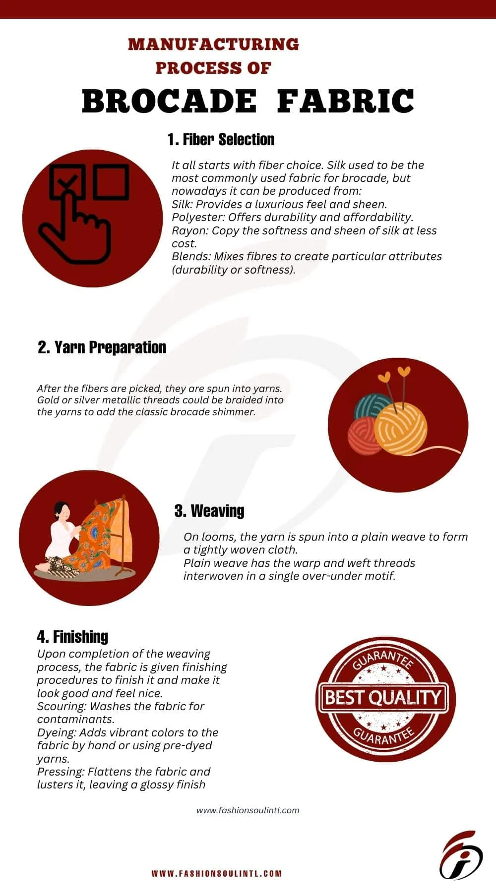 infographic image of manufacture the process of brocade fabric