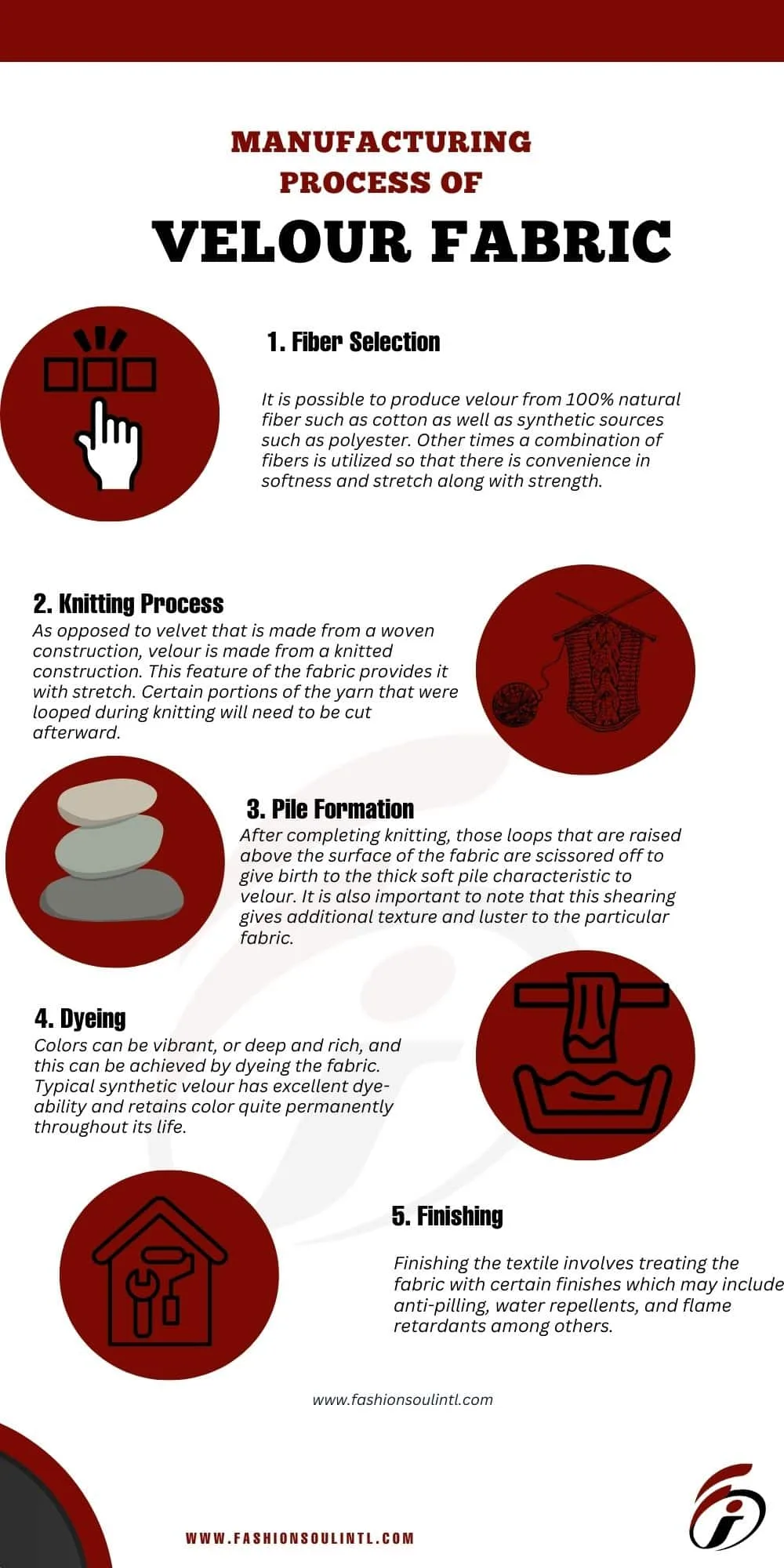 INFOGRAPHIC IMAGE OF MANUFACTURE THE PROCESS OF VELOUR FABRIC.