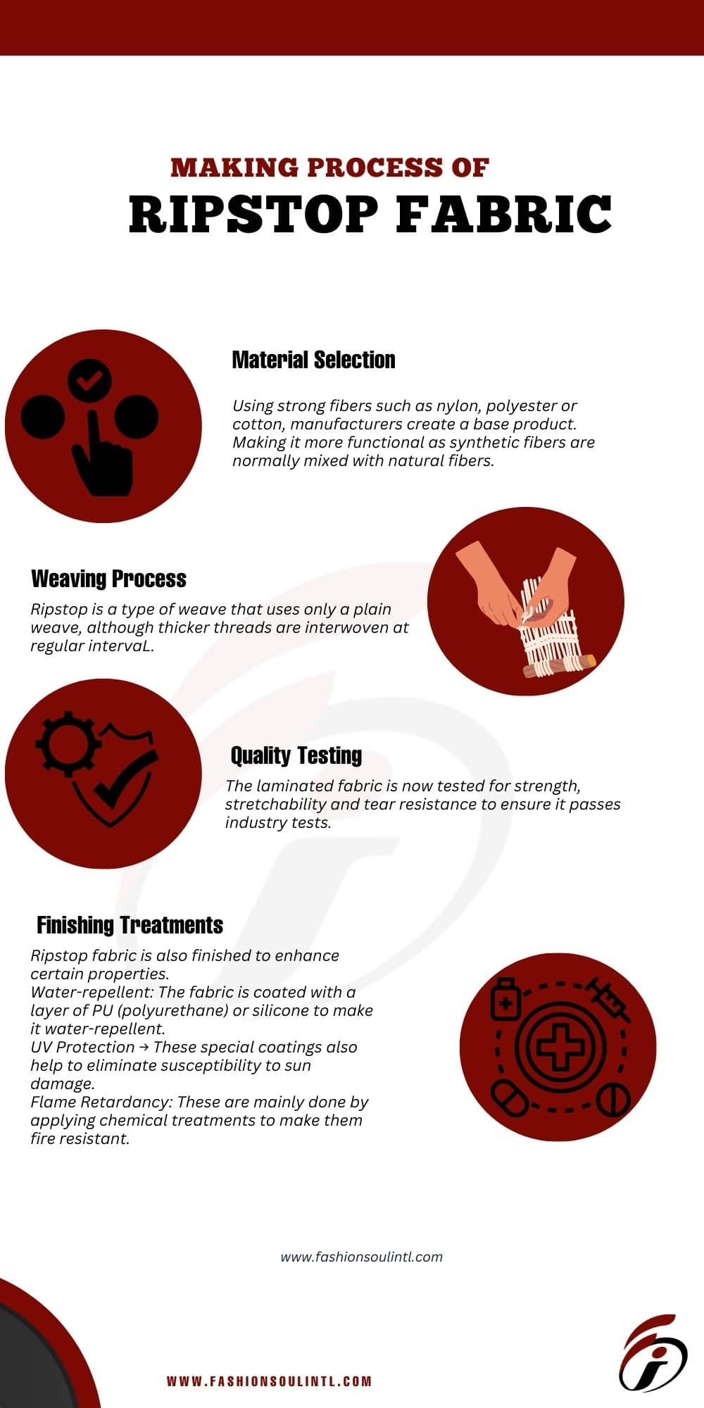 infographic image the making process of ripstop fabric