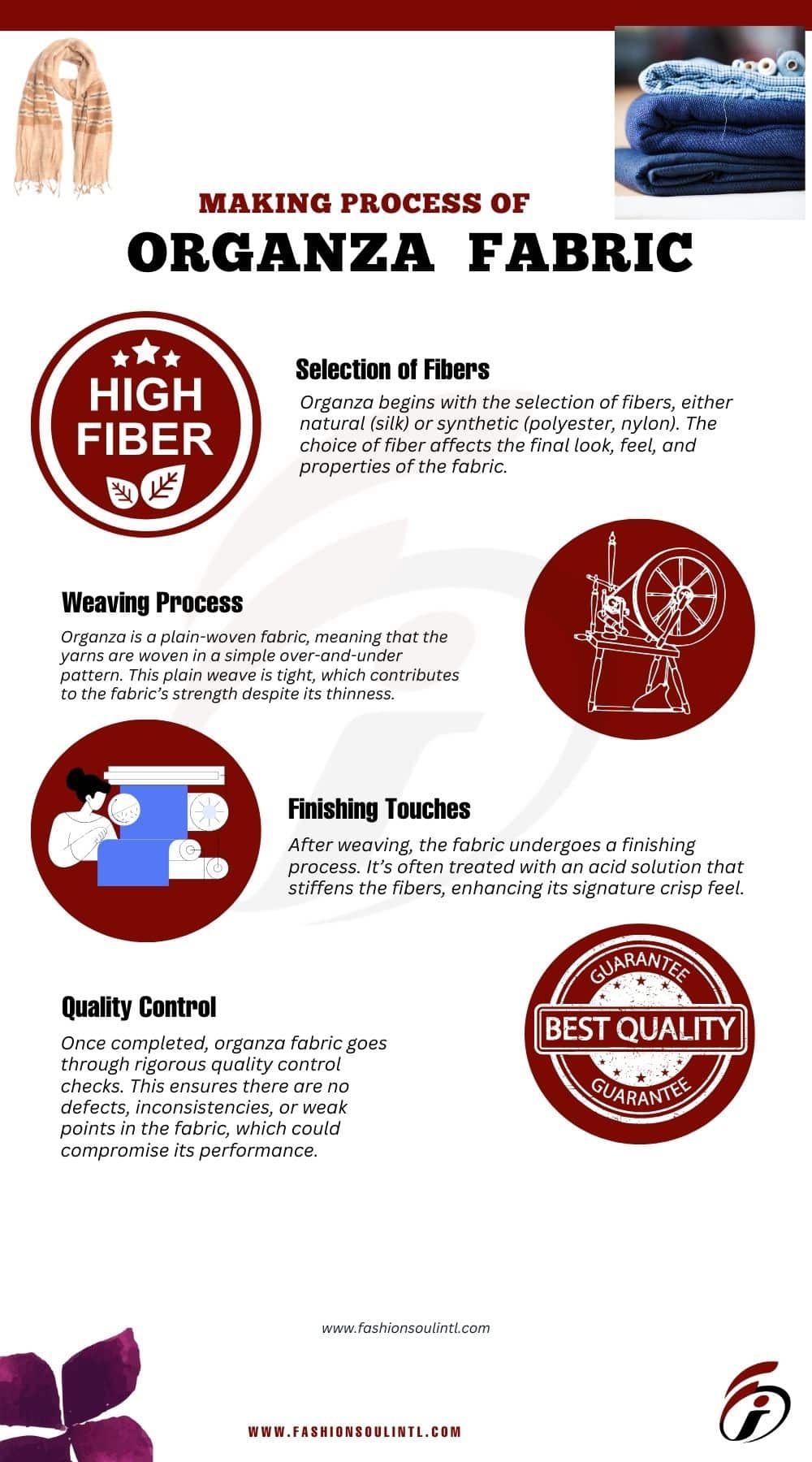 manufacturing process of organza fabric info graphic image detailed