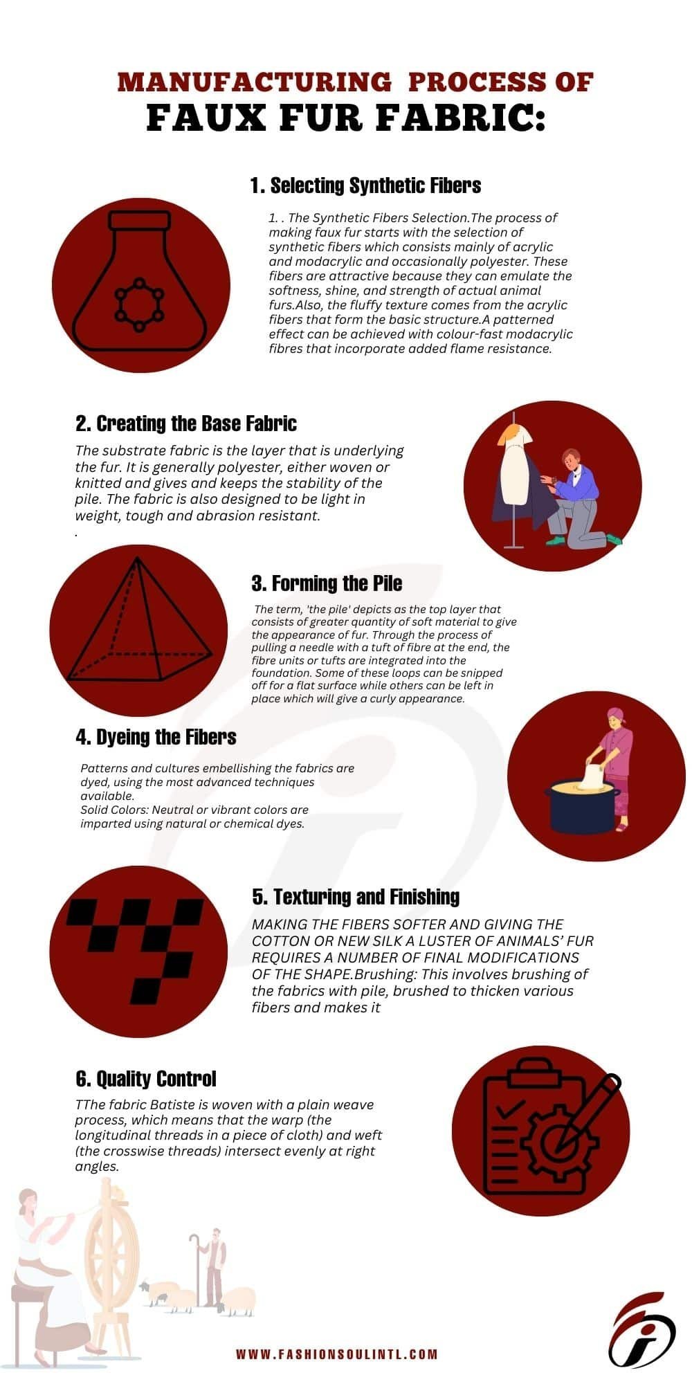 infographic the image of manufacturing the faux-fur-fabric