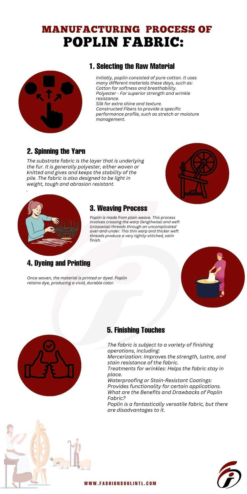 infographic image of explaining the manufacture process of poplin fabric.