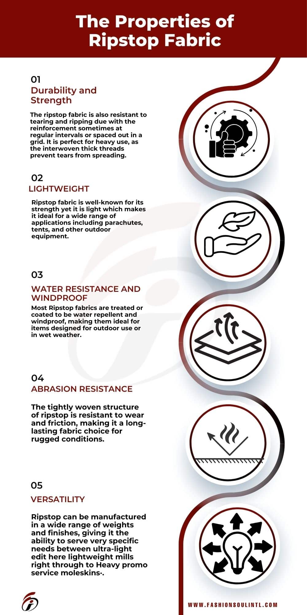 Infographic image the propertie of ripstop fabric