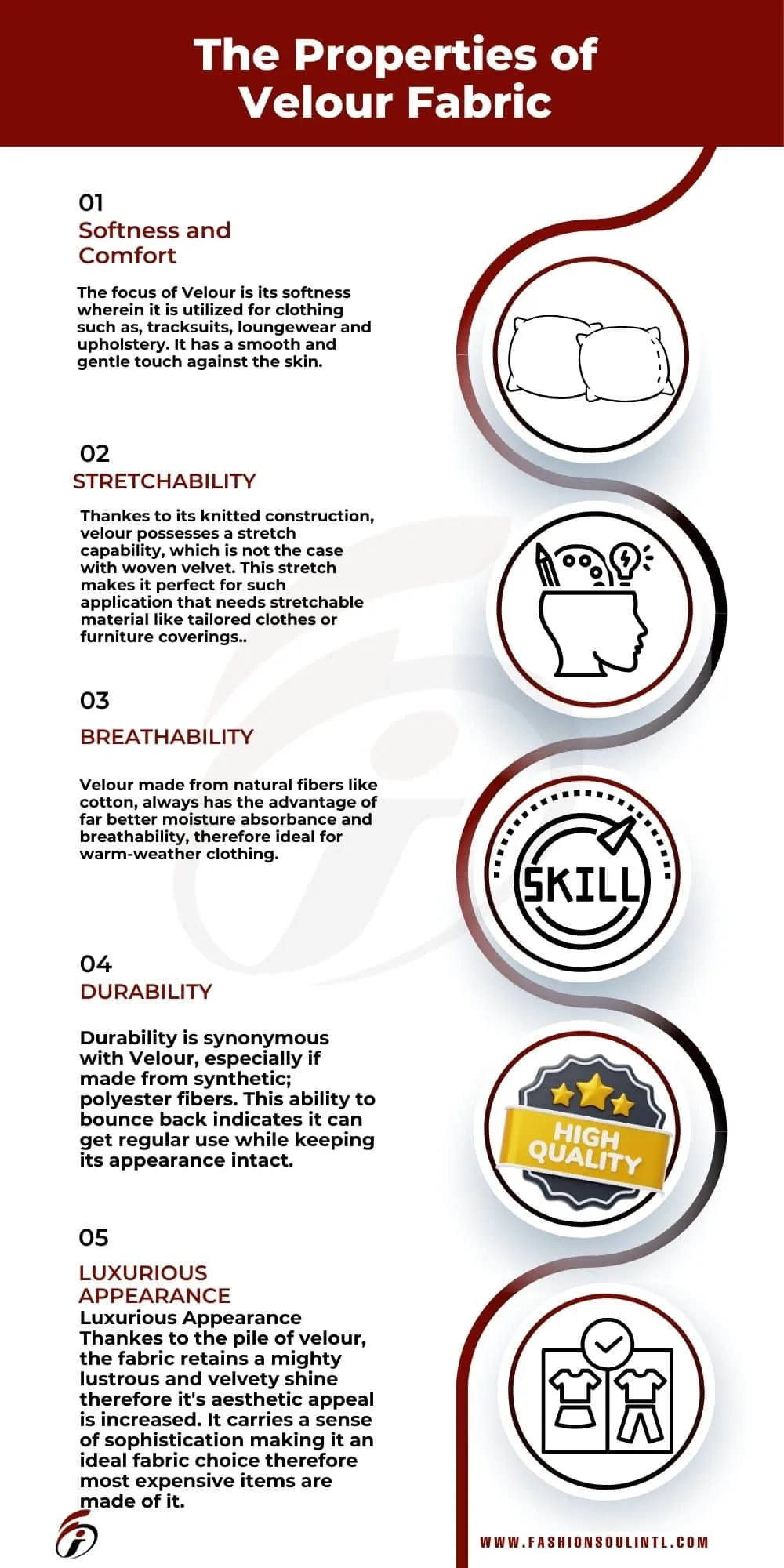 INFOGRAPHIC IMAGE OF THE PROPERRIES OF VELOUR FABIC