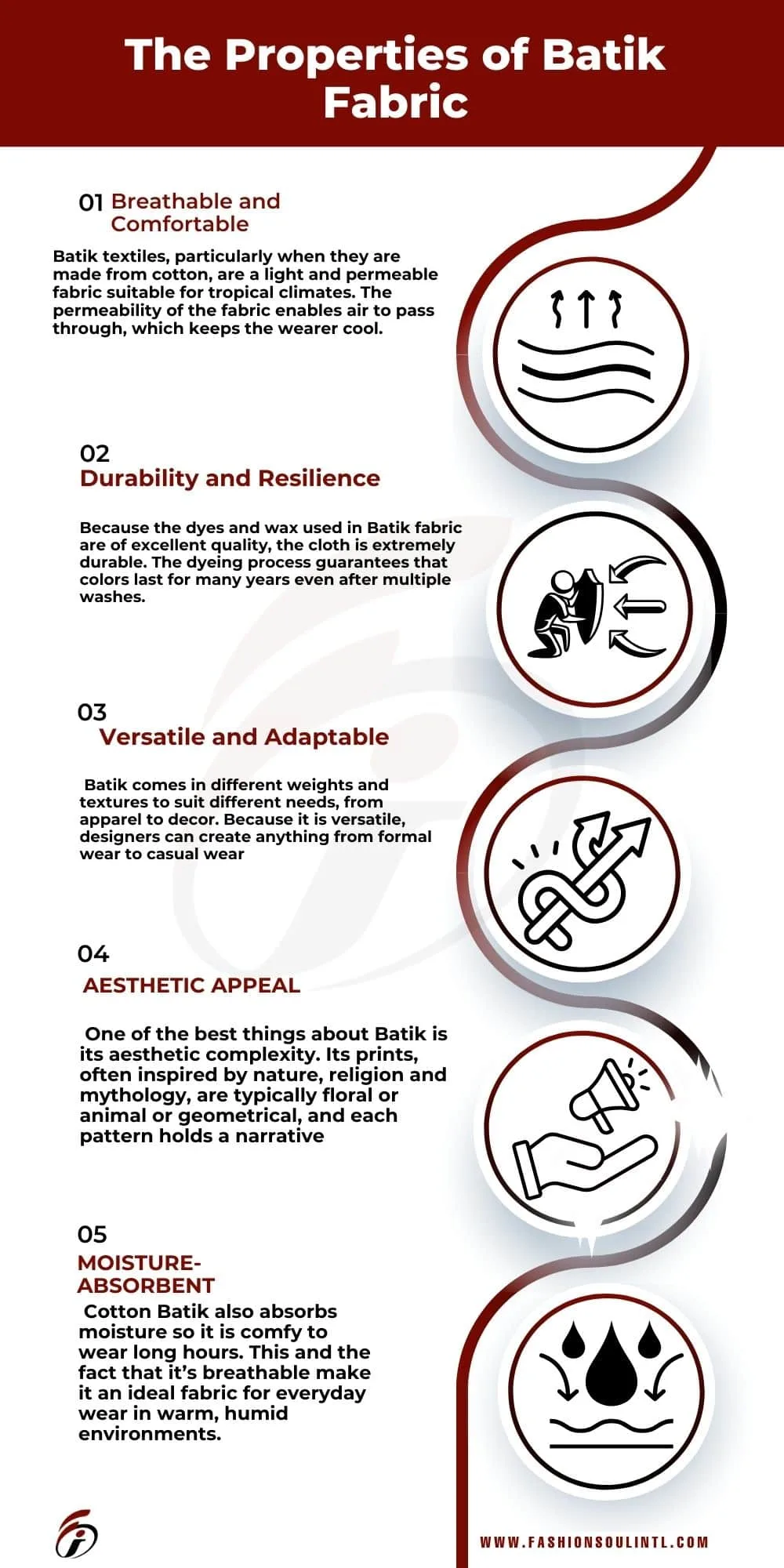 the properties of explaination for the batik fabric in the infographic image