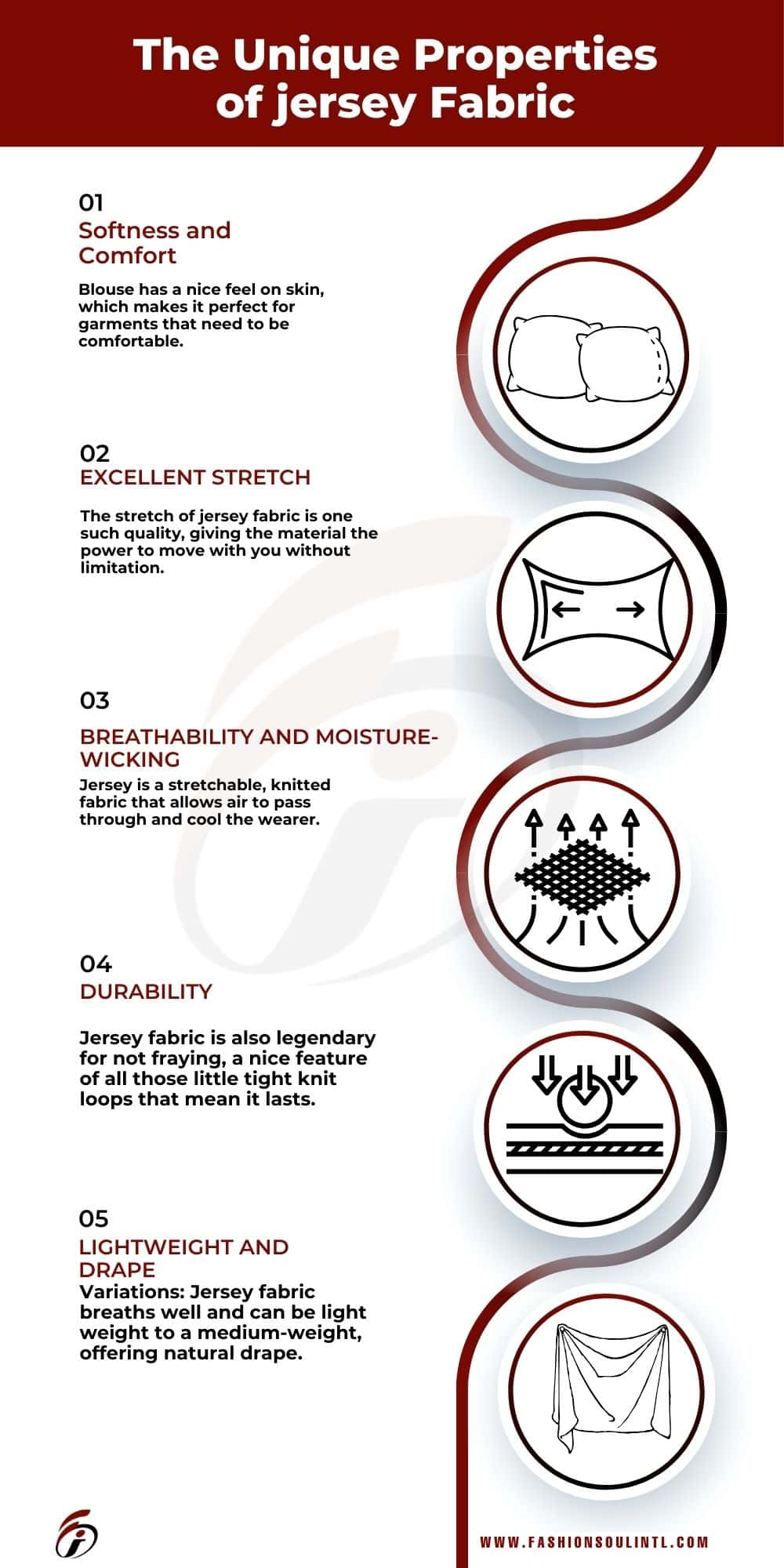 Properties of jersey Fabric info graphic image