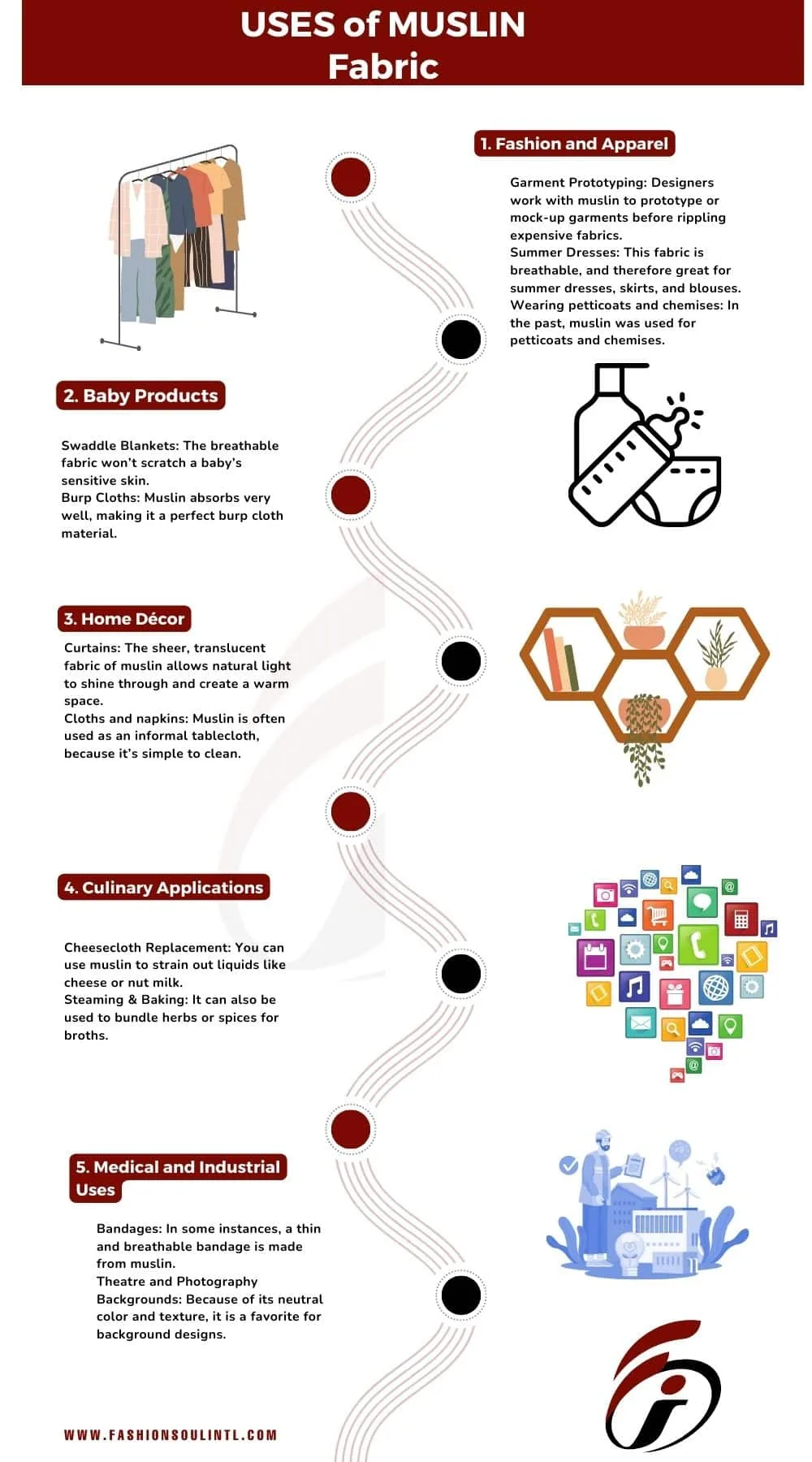uses of explainantion the use of muslin fabric in the infographic image.