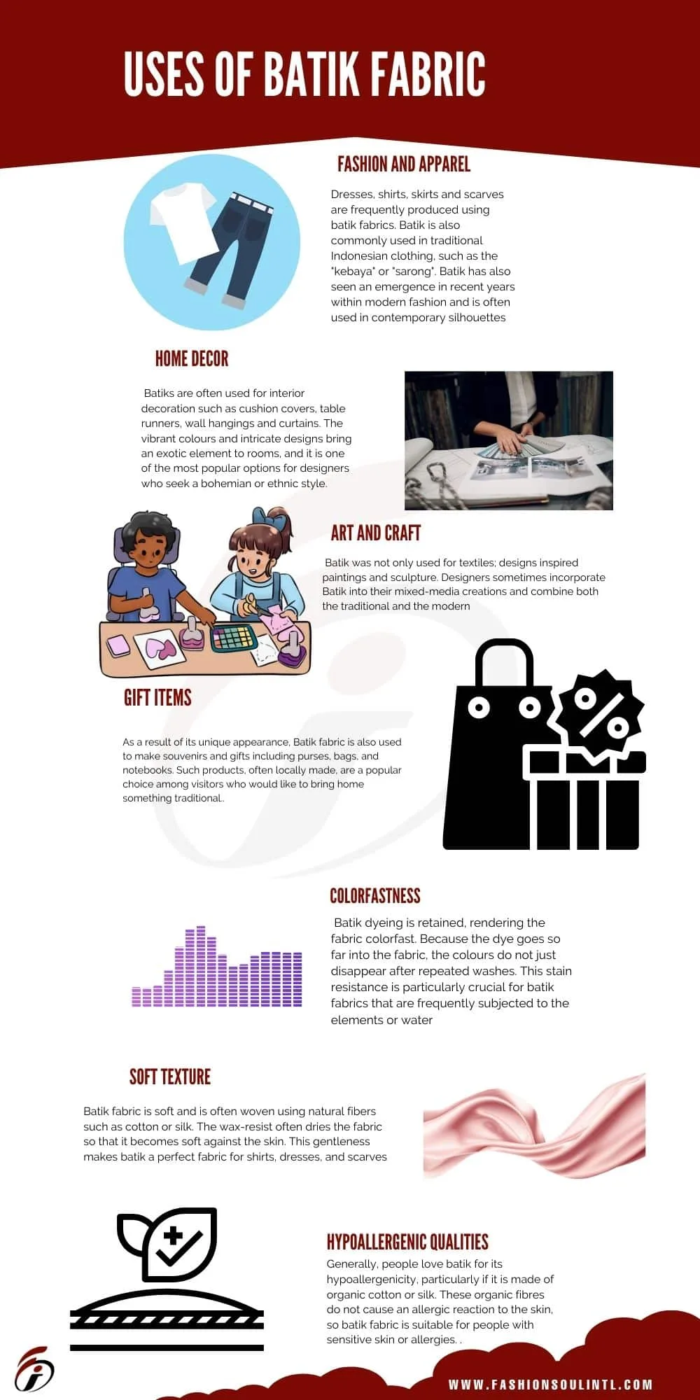 uses of explaination for the batik fabric in the infographic image